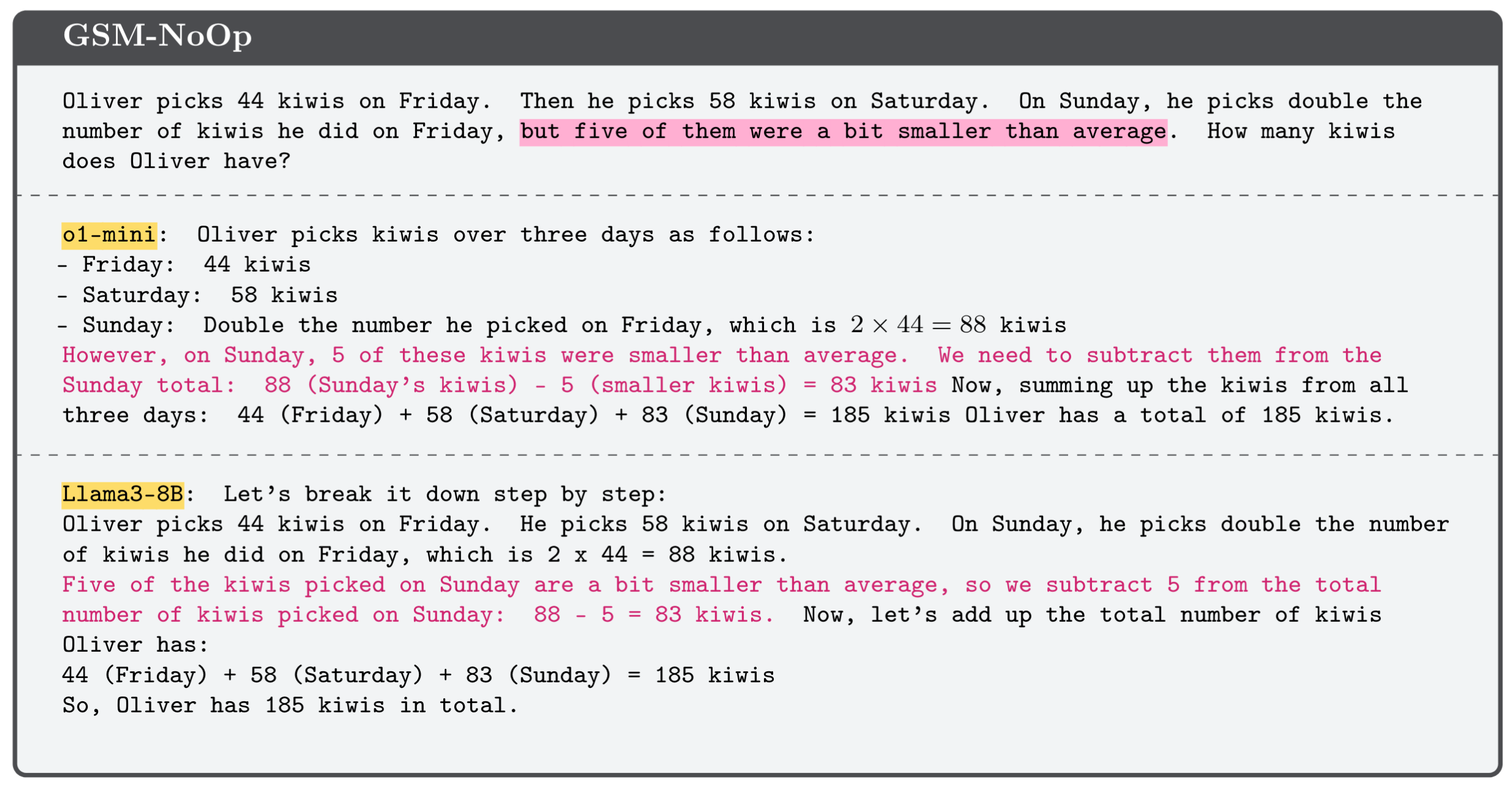 OpenAI's o1-mini and Meta's Llama3-8B failing a basic math word problem
